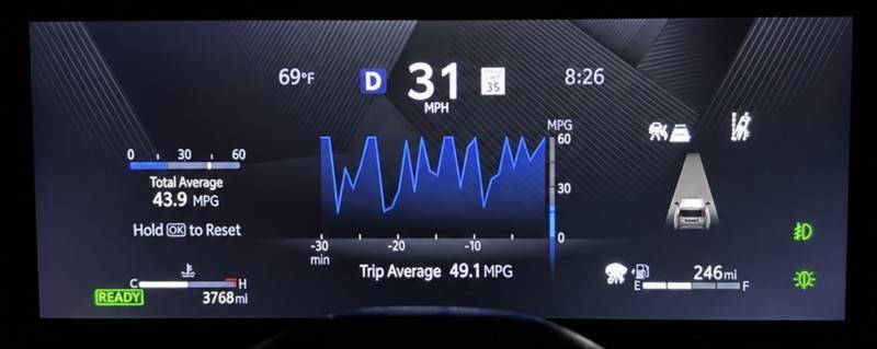 2026 Toyota RAV4 Limited - main instrument cluster gauge display