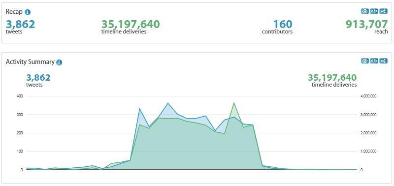 diy guys twitter party stats